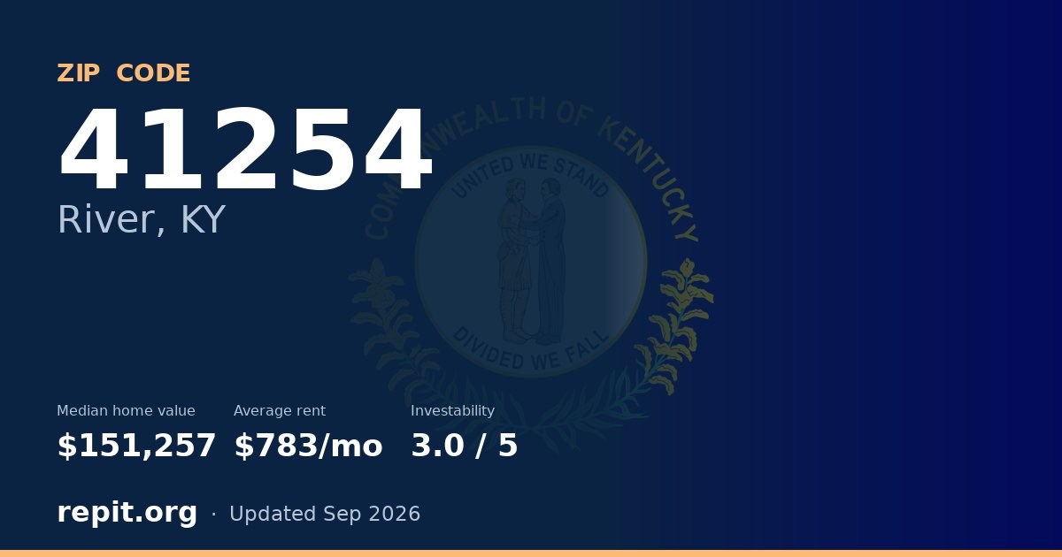 ZIP code 41254 (River, KY) — median home value $151,257, average rent $783/mo