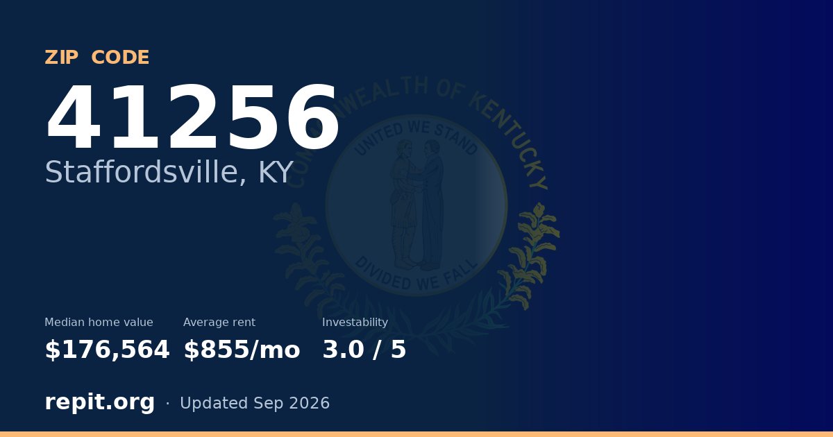 ZIP code 41256 (Staffordsville, KY) — median home value $176,564, average rent $855/mo