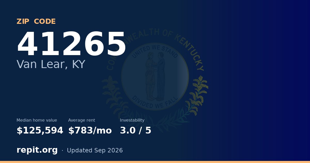 ZIP code 41265 (Van Lear, KY) — median home value $125,594, average rent $783/mo