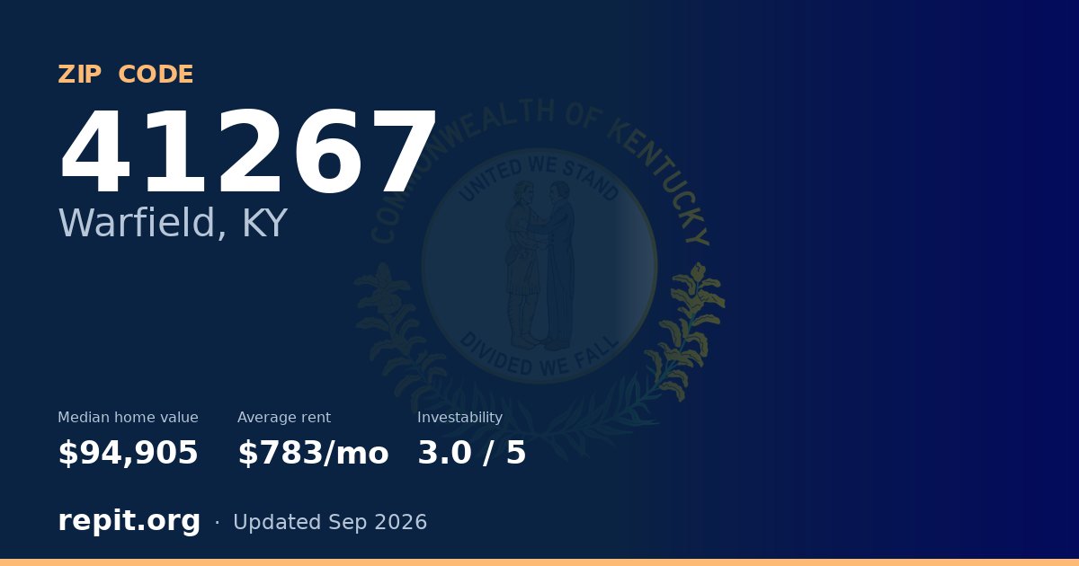 ZIP code 41267 (Warfield, KY) — median home value $94,905, average rent $783/mo