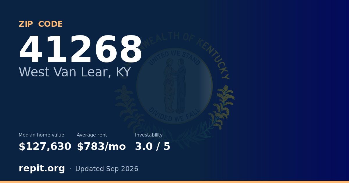 ZIP code 41268 (West Van Lear, KY) — median home value $127,630, average rent $783/mo