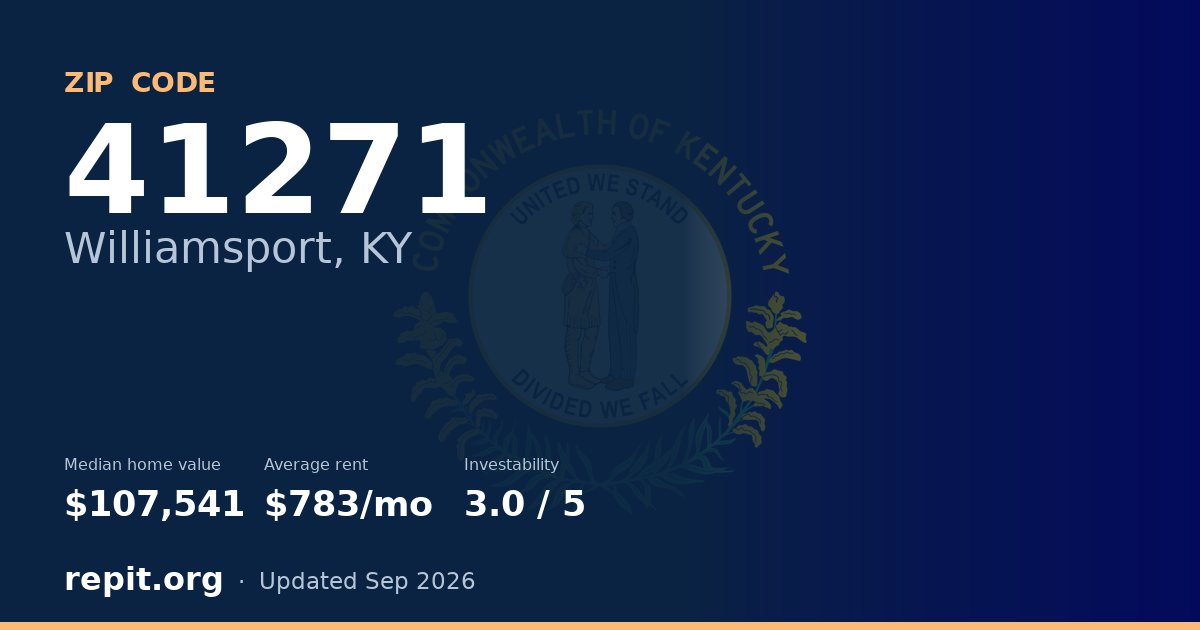 ZIP code 41271 (Williamsport, KY) — median home value $107,541, average rent $783/mo
