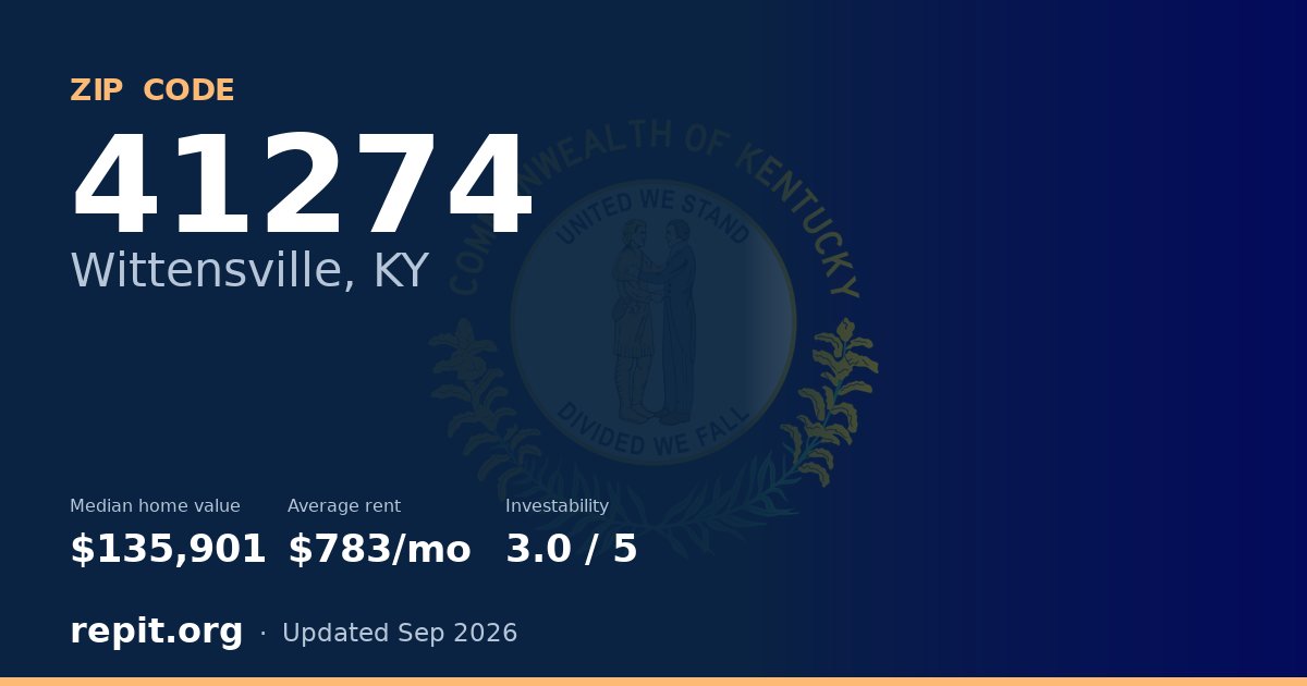 ZIP code 41274 (Wittensville, KY) — median home value $135,901, average rent $783/mo