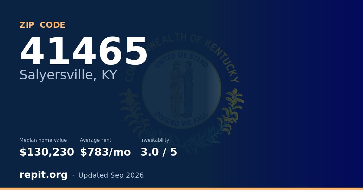 ZIP code 41465 (Salyersville, KY) — median home value $130,230, average rent $783/mo