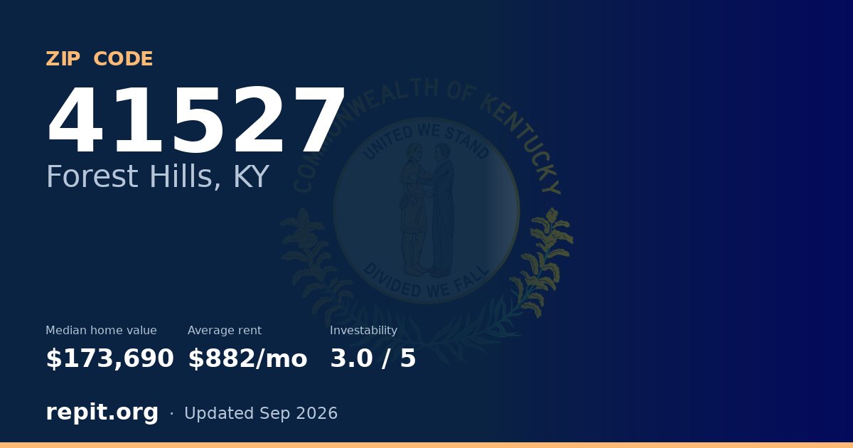 ZIP code 41527 (Forest Hills, KY) — median home value $173,690, average rent $882/mo