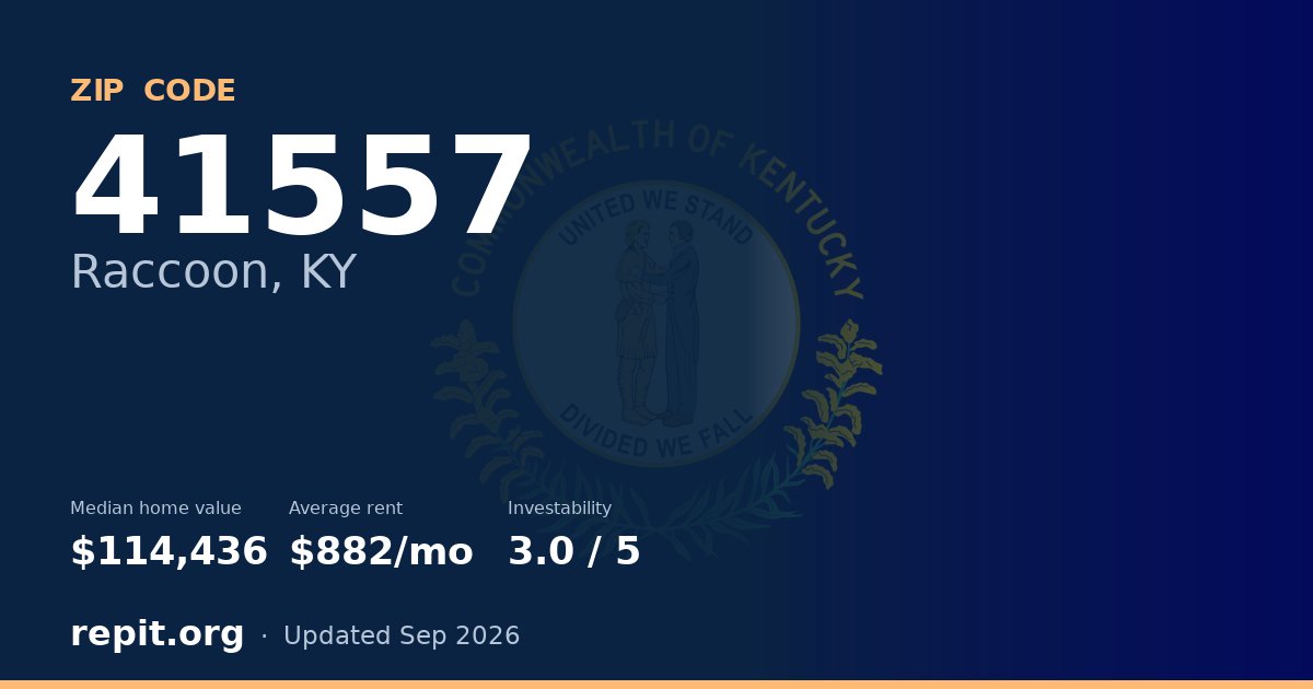 ZIP code 41557 (Raccoon, KY) — median home value $114,436, average rent $882/mo