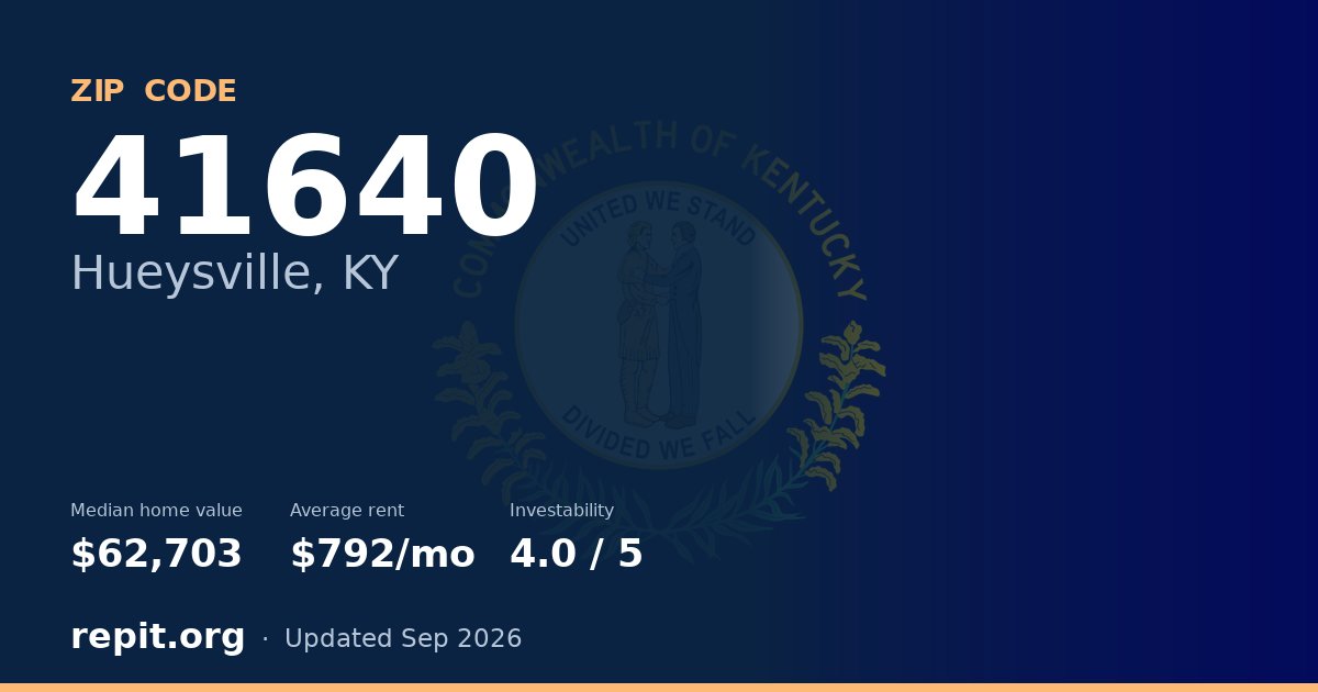 ZIP code 41640 (Hueysville, KY) — median home value $62,703, average rent $792/mo