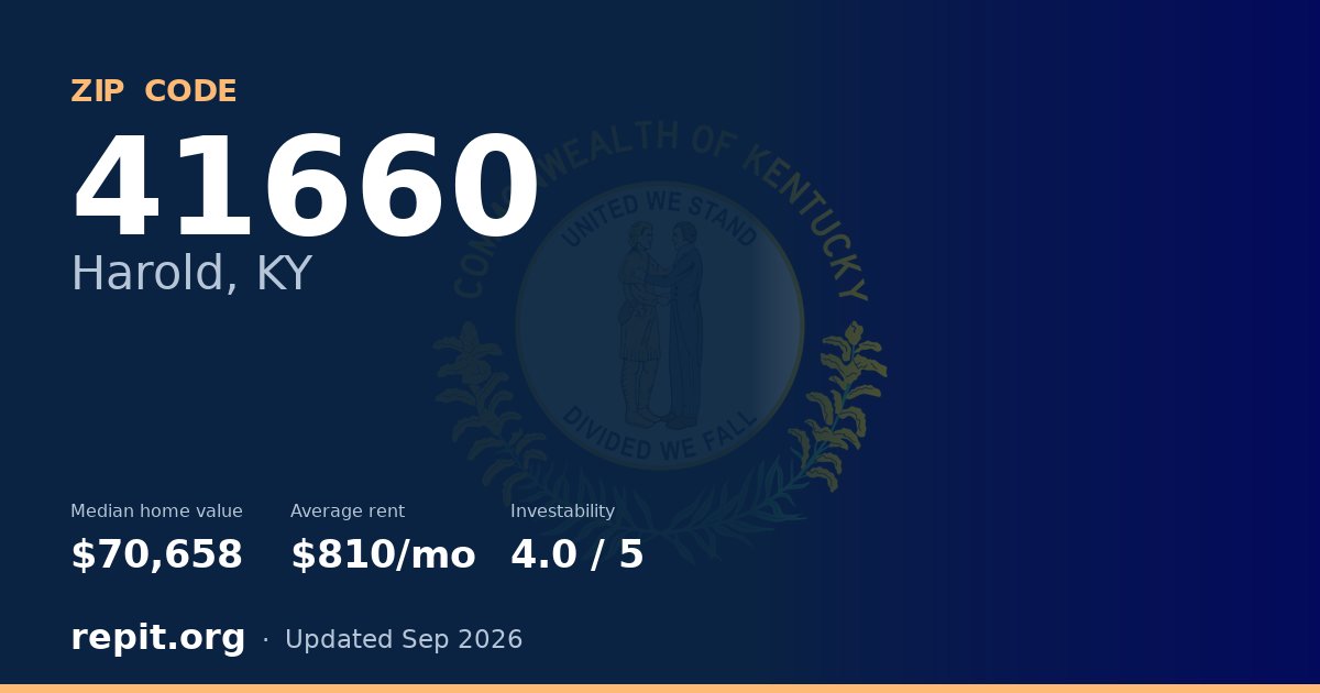 ZIP code 41660 (Harold, KY) — median home value $70,658, average rent $810/mo