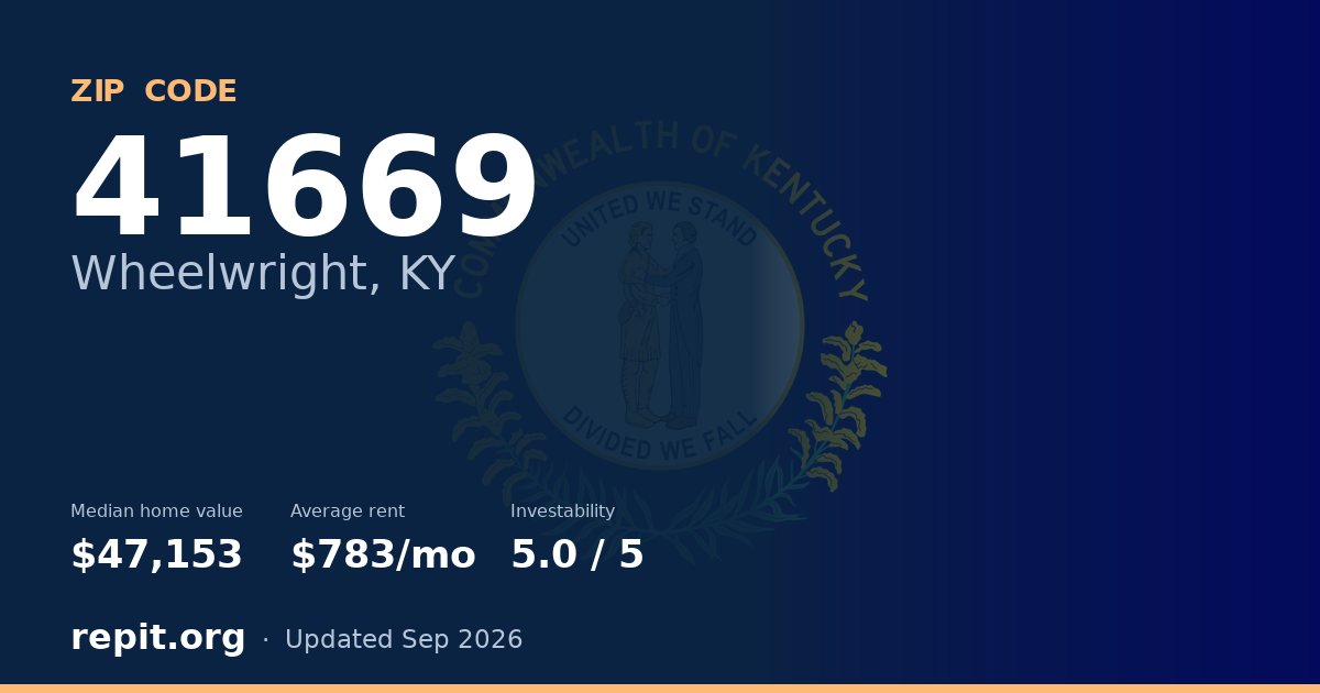 ZIP code 41669 (Wheelwright, KY) — median home value $47,153, average rent $783/mo