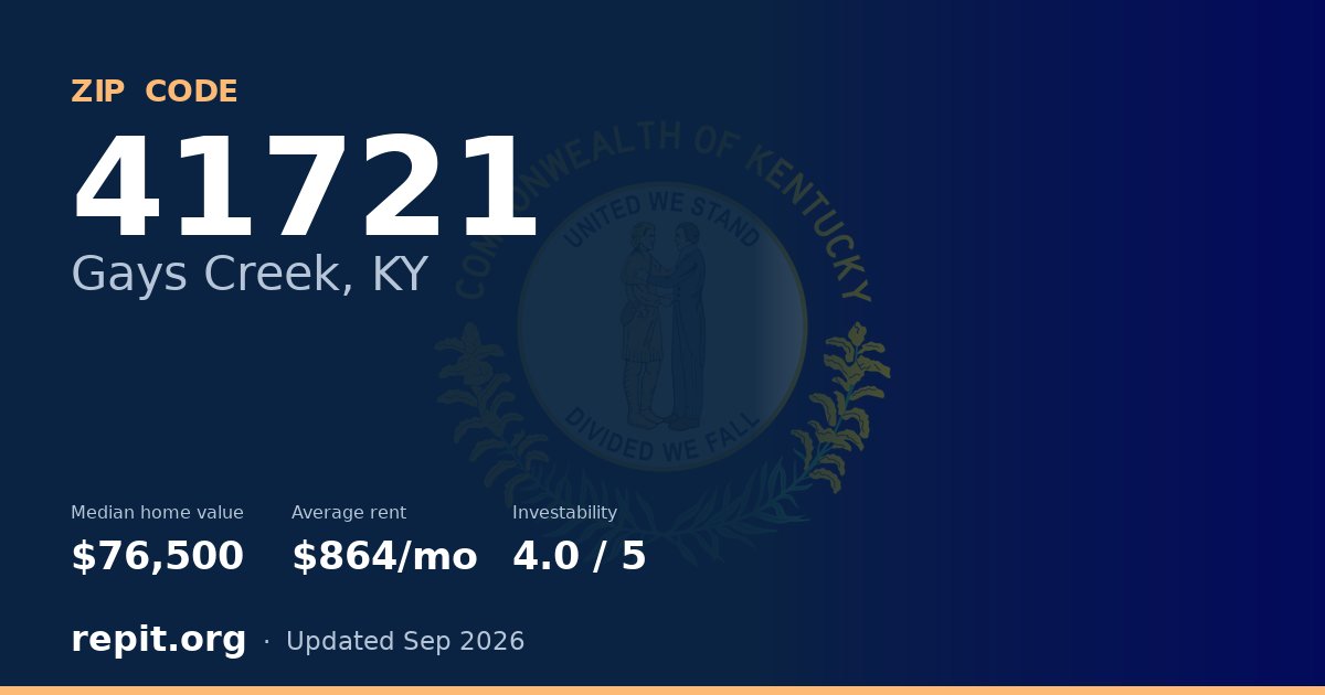 ZIP code 41721 (Gays Creek, KY) — median home value $76,500, average rent $864/mo
