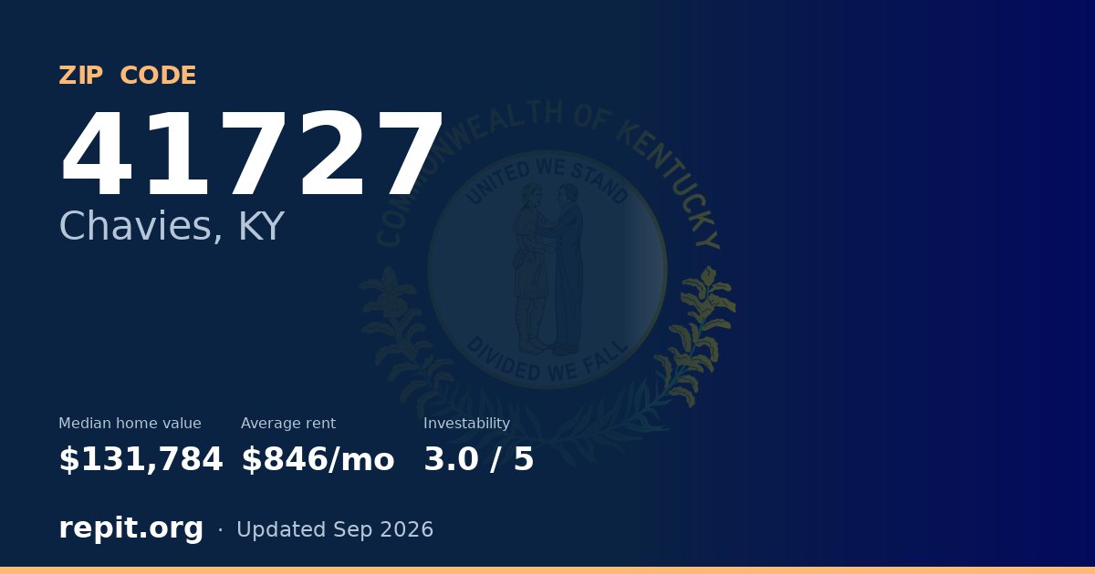 ZIP code 41727 (Chavies, KY) — median home value $131,784, average rent $846/mo