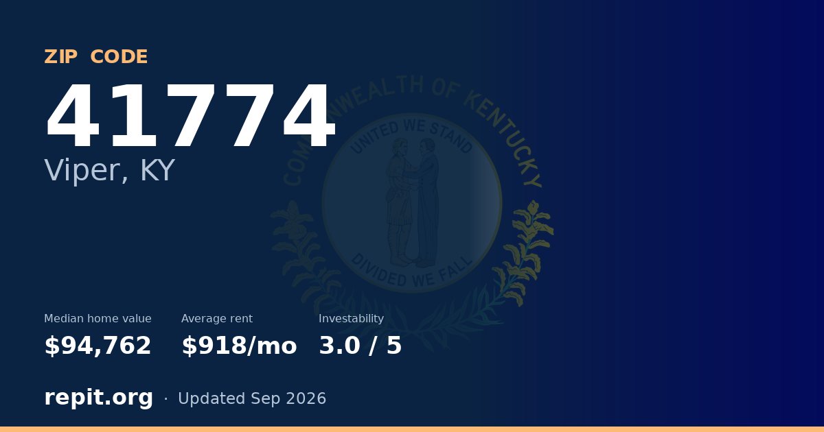 ZIP code 41774 (Viper, KY) — median home value $94,762, average rent $918/mo