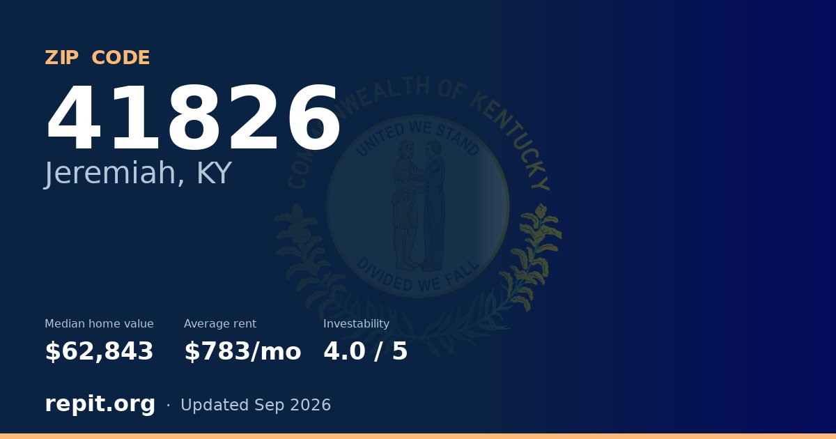 ZIP code 41826 (Jeremiah, KY) — median home value $62,843, average rent $783/mo