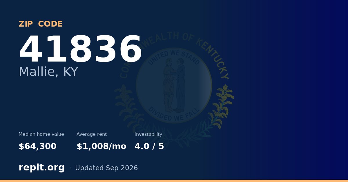 ZIP code 41836 (Mallie, KY) — median home value $64,300, average rent $1,008/mo