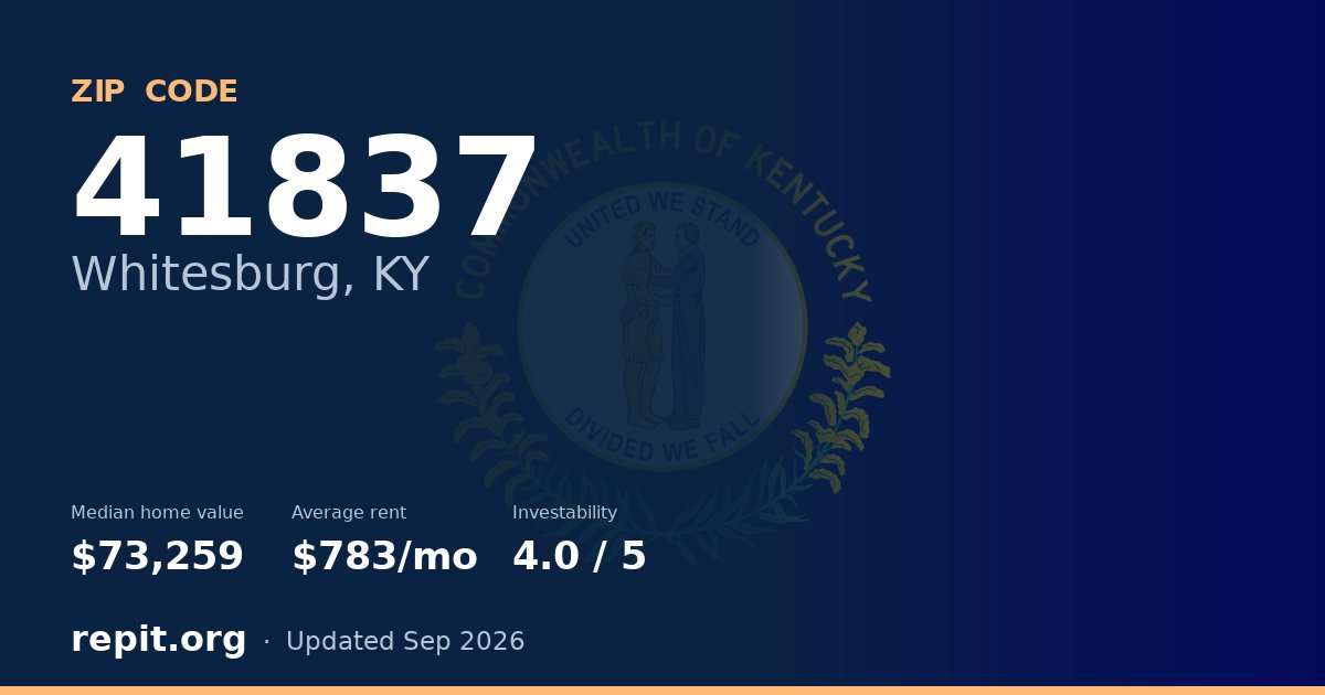 ZIP code 41837 (Whitesburg, KY) — median home value $73,259, average rent $783/mo
