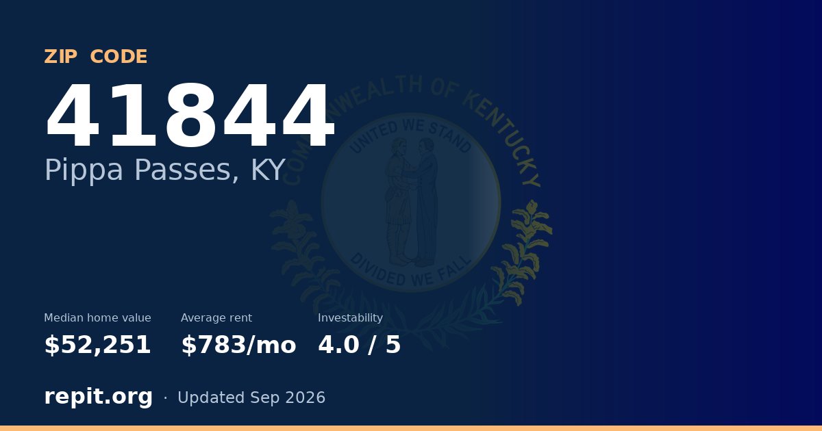 ZIP code 41844 (Pippa Passes, KY) — median home value $52,251, average rent $783/mo