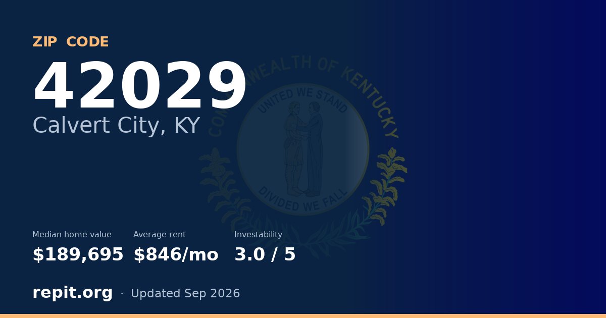 ZIP code 42029 (Calvert City, KY) — median home value $189,695, average rent $846/mo