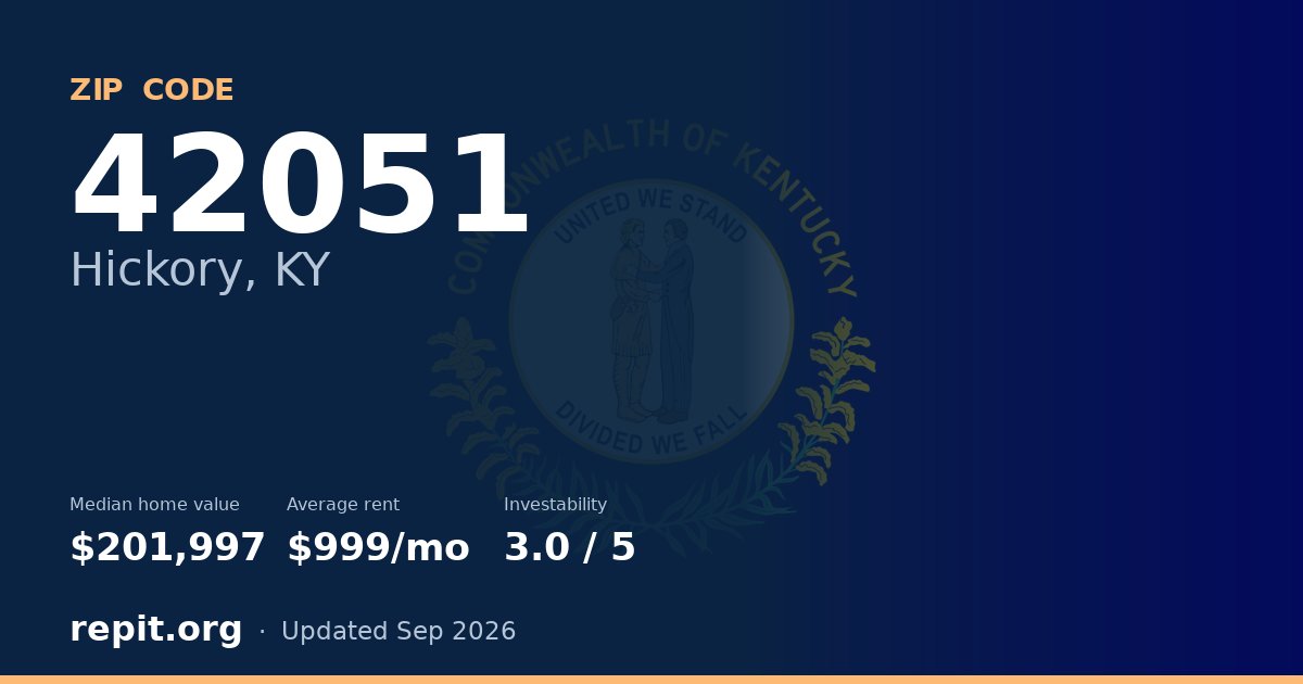 ZIP code 42051 (Hickory, KY) — median home value $201,997, average rent $999/mo