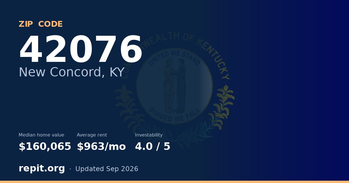 ZIP code 42076 (New Concord, KY) — median home value $160,065, average rent $963/mo