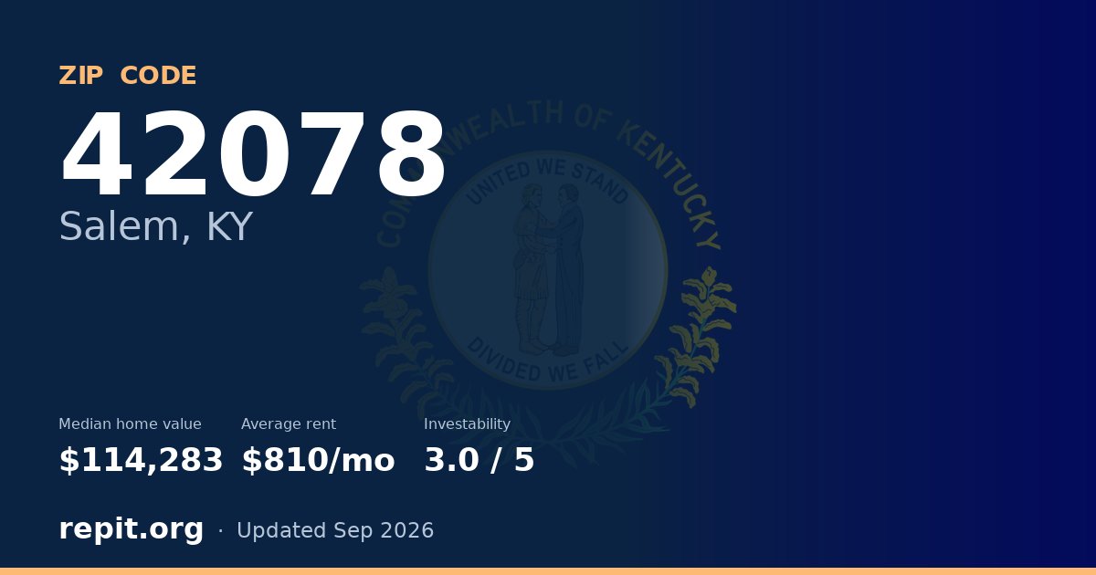 ZIP code 42078 (Salem, KY) — median home value $114,283, average rent $810/mo