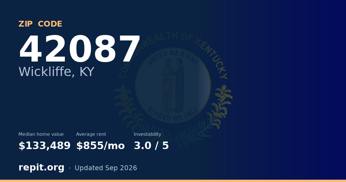 ZIP code 42087 (Wickliffe, KY) — median home value $133,489, average rent $855/mo