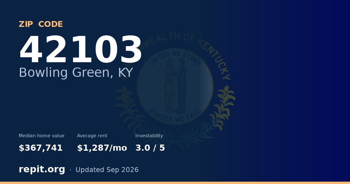 ZIP code 42103 (Bowling Green, KY) — median home value $367,741, average rent $1,287/mo