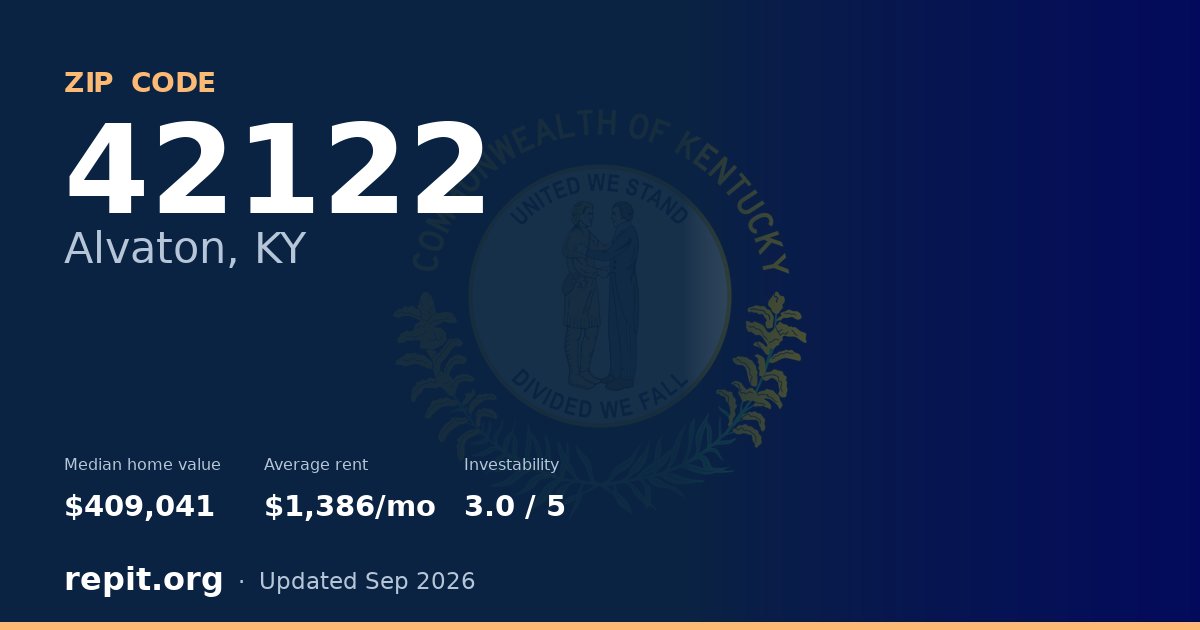 ZIP code 42122 (Alvaton, KY) — median home value $409,041, average rent $1,386/mo