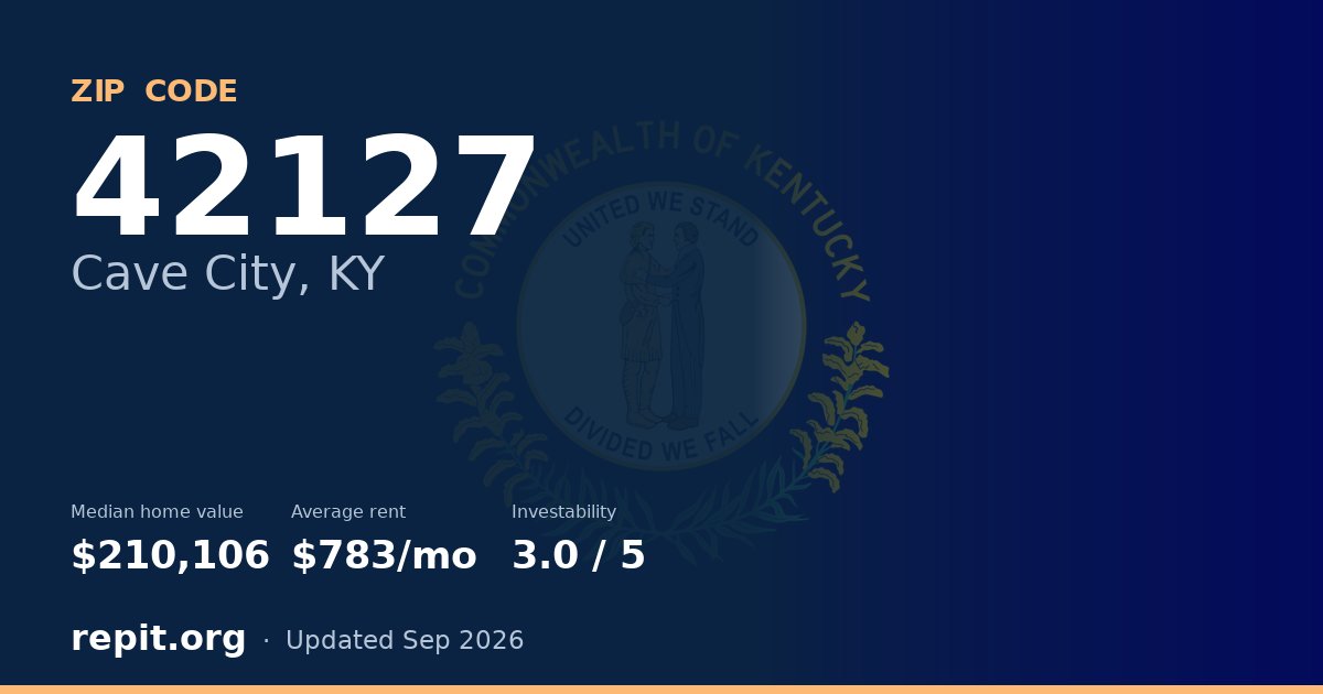 ZIP code 42127 (Cave City, KY) — median home value $210,106, average rent $783/mo