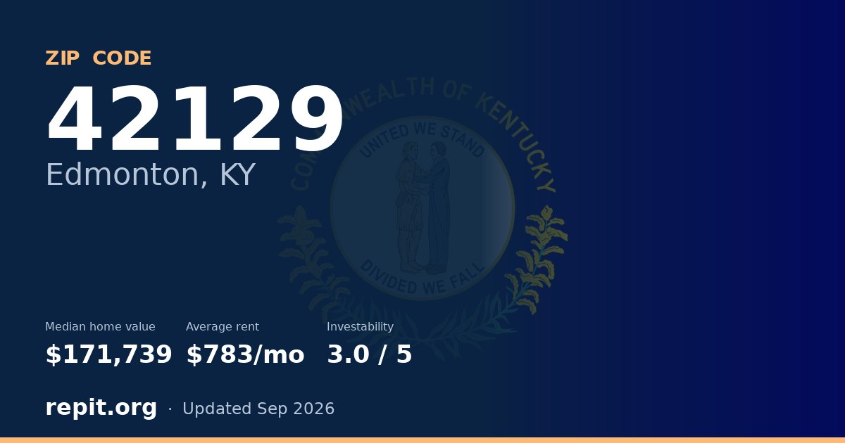 ZIP code 42129 (Edmonton, KY) — median home value $171,739, average rent $783/mo