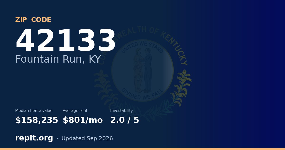 ZIP code 42133 (Fountain Run, KY) — median home value $158,235, average rent $801/mo