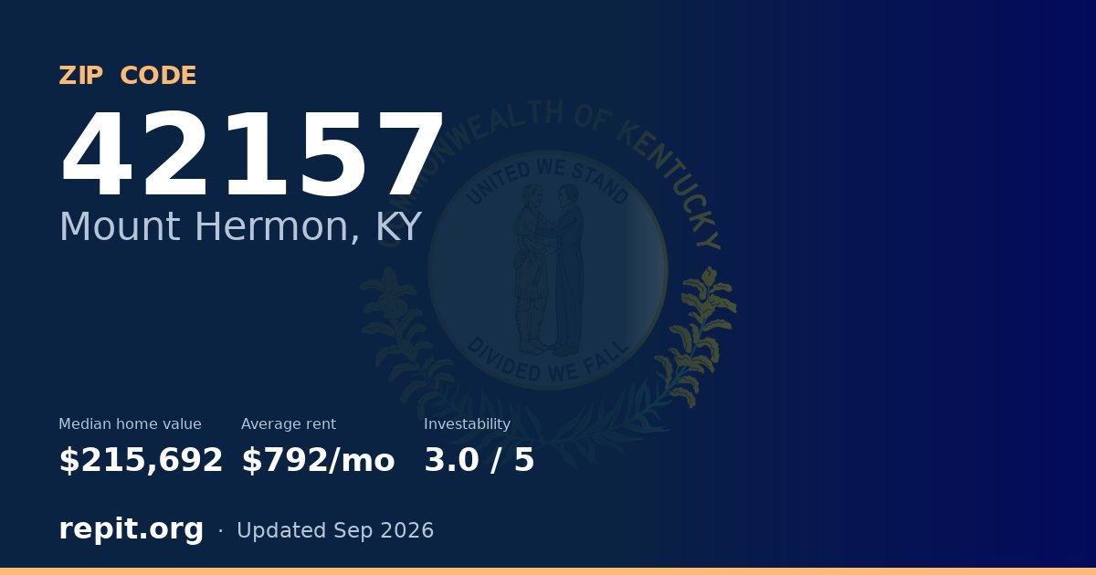 ZIP code 42157 (Mount Hermon, KY) — median home value $215,692, average rent $792/mo