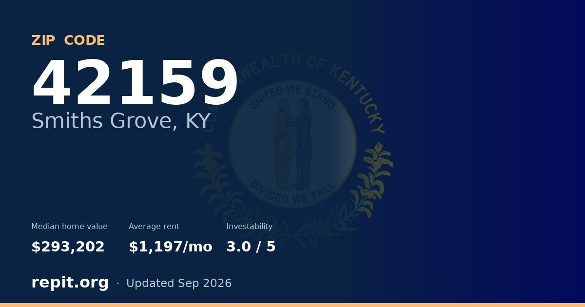 ZIP code 42159 (Smiths Grove, KY) — median home value $293,202, average rent $1,197/mo