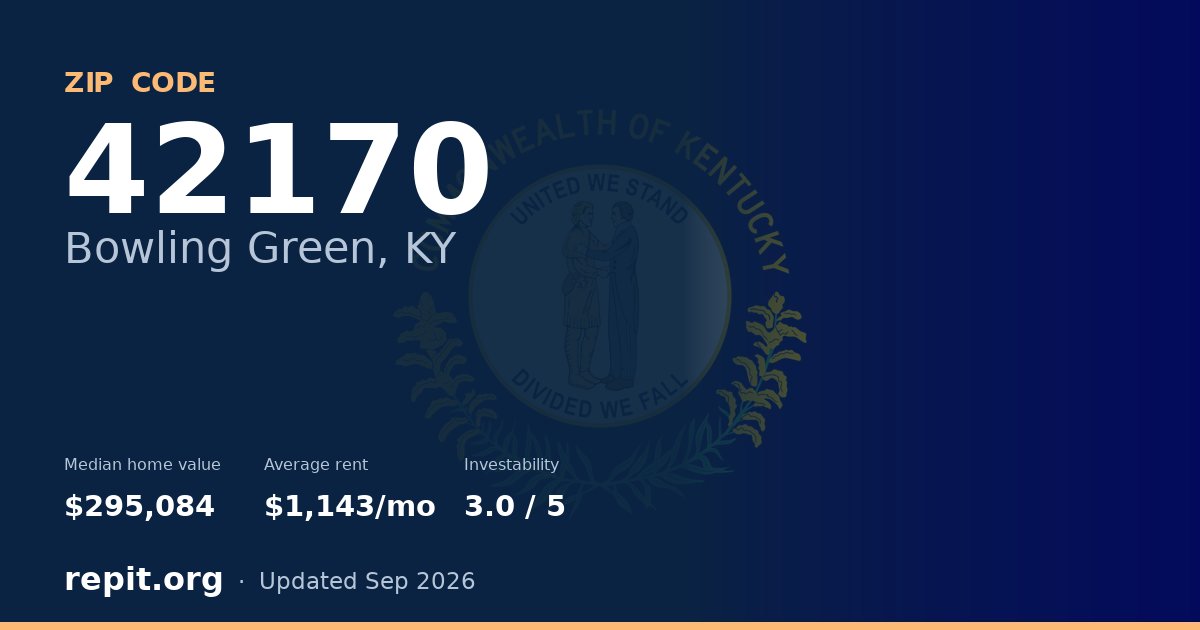 ZIP code 42170 (Bowling Green, KY) — median home value $295,084, average rent $1,143/mo