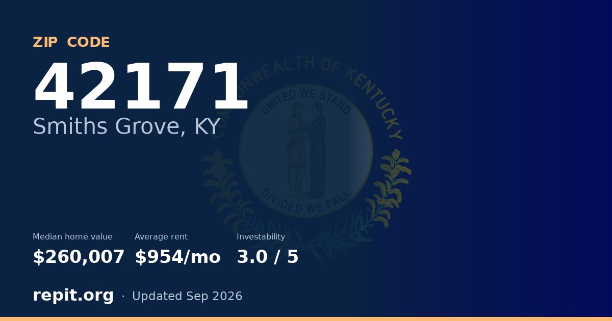ZIP code 42171 (Smiths Grove, KY) — median home value $260,007, average rent $954/mo