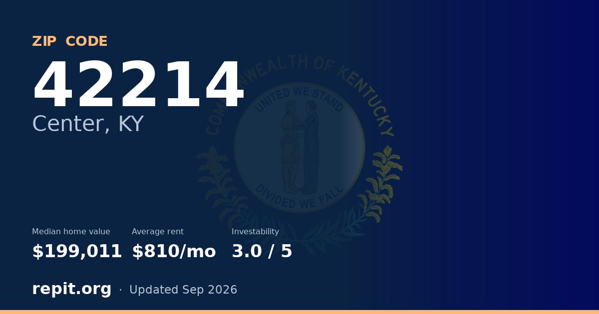 ZIP code 42214 (Center, KY) — median home value $199,011, average rent $810/mo