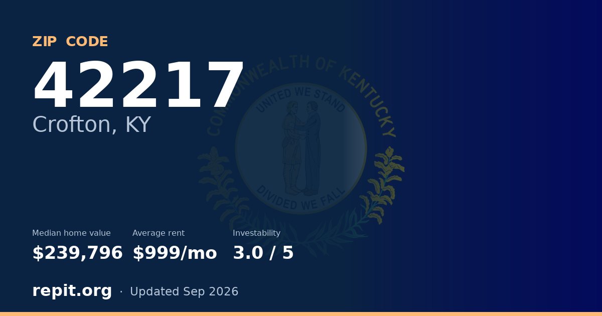 ZIP code 42217 (Crofton, KY) — median home value $239,796, average rent $999/mo