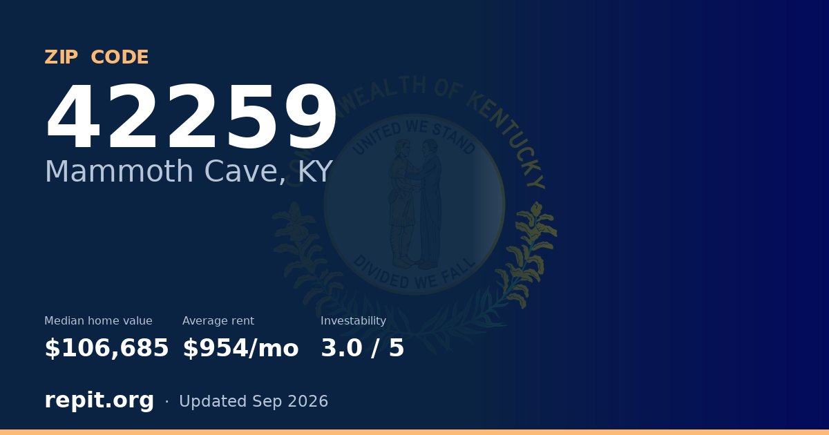ZIP code 42259 (Mammoth Cave, KY) — median home value $106,685, average rent $954/mo