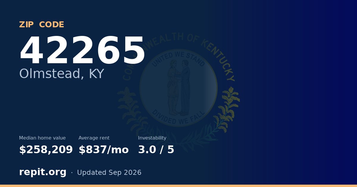 ZIP code 42265 (Olmstead, KY) — median home value $258,209, average rent $837/mo