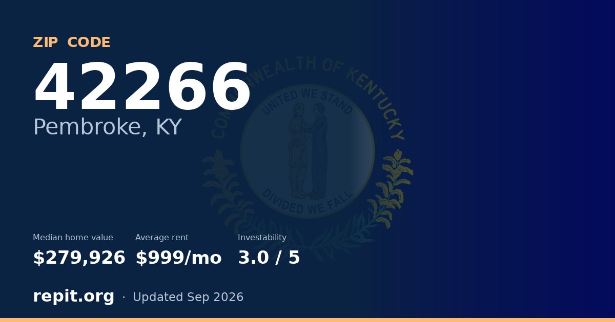 ZIP code 42266 (Pembroke, KY) — median home value $279,926, average rent $999/mo