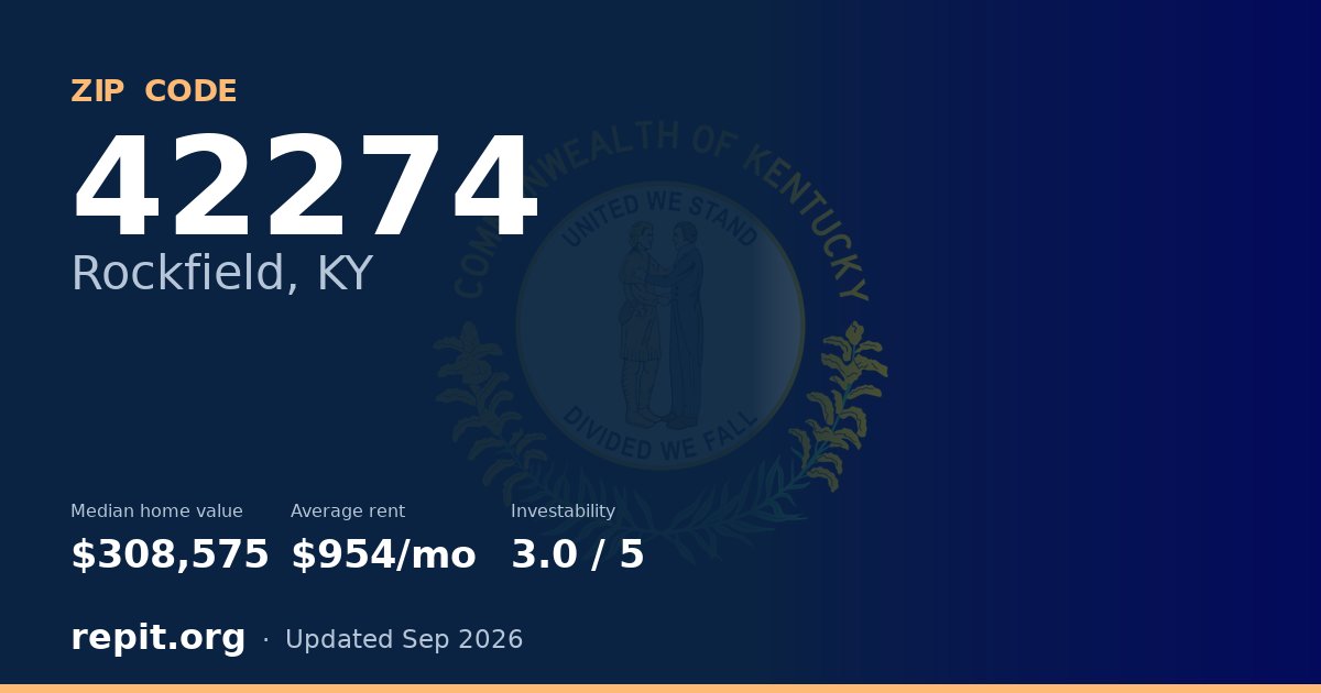 ZIP code 42274 (Rockfield, KY) — median home value $308,575, average rent $954/mo