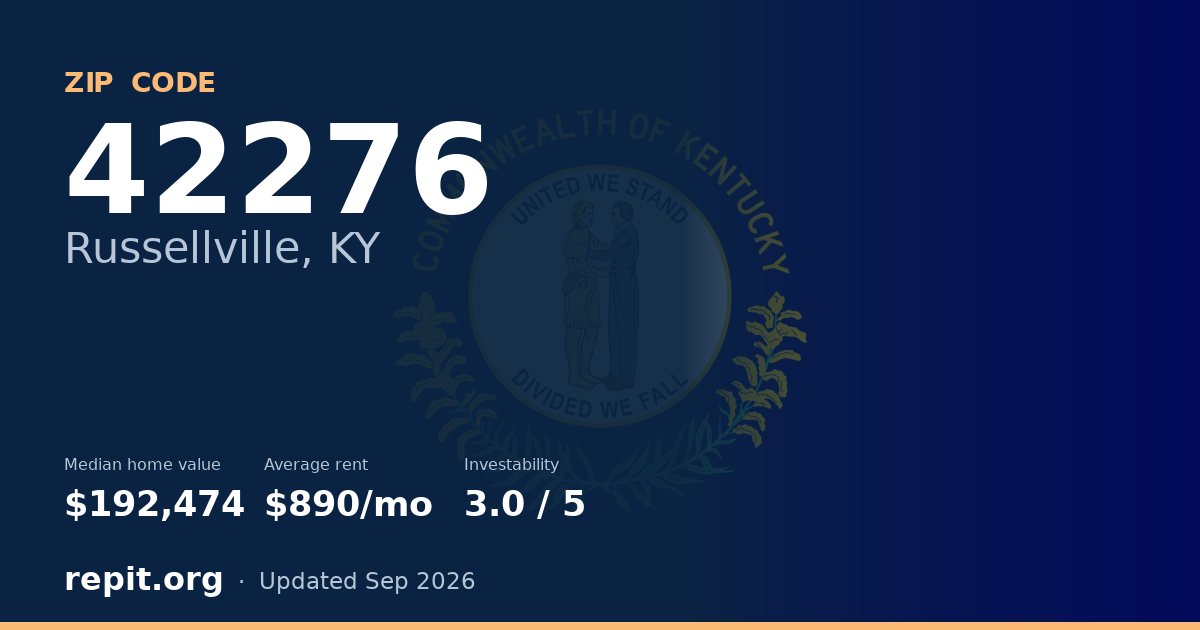 ZIP code 42276 (Russellville, KY) — median home value $192,474, average rent $890/mo