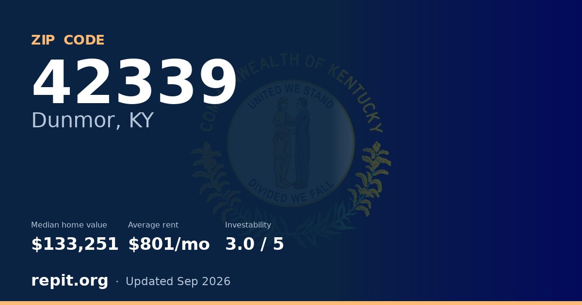 ZIP code 42339 (Dunmor, KY) — median home value $133,251, average rent $801/mo