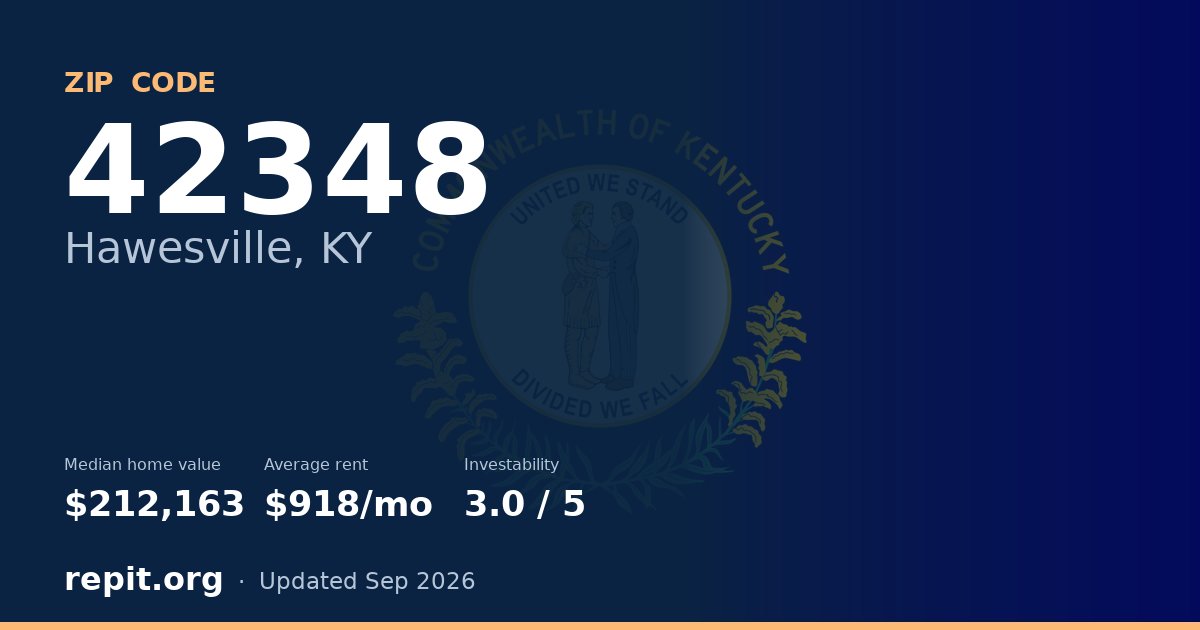 ZIP code 42348 (Hawesville, KY) — median home value $212,163, average rent $918/mo