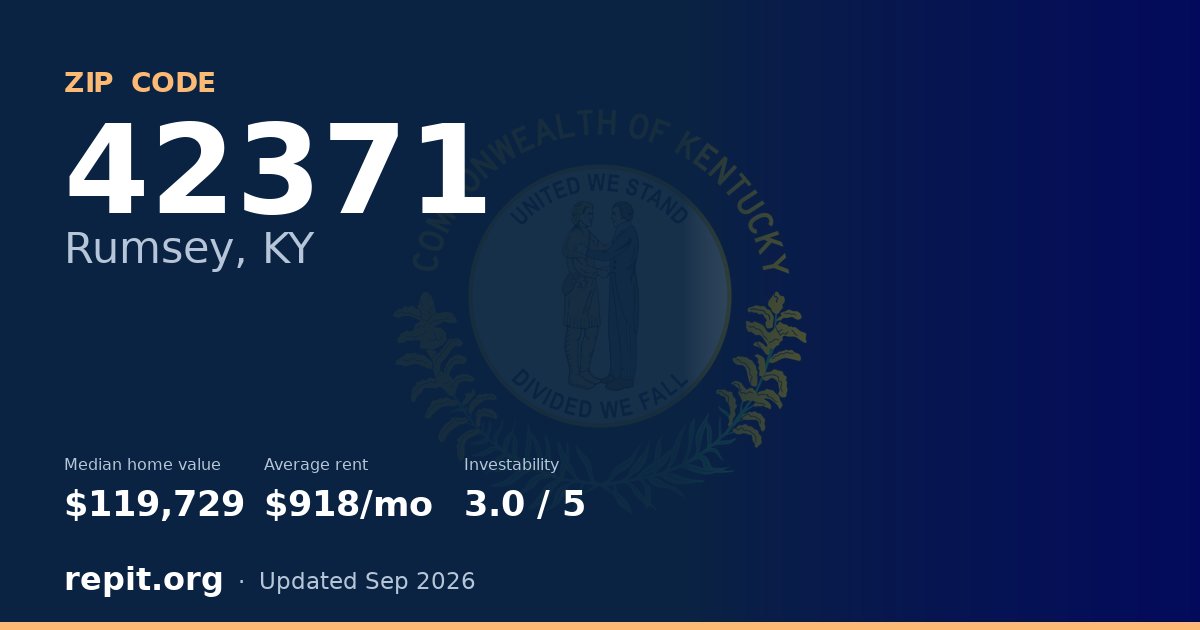 ZIP code 42371 (Rumsey, KY) — median home value $119,729, average rent $918/mo