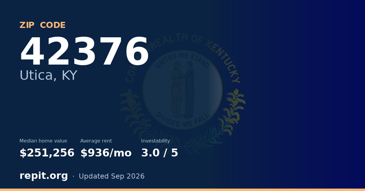 ZIP code 42376 (Utica, KY) — median home value $251,256, average rent $936/mo