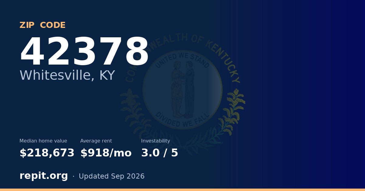 ZIP code 42378 (Whitesville, KY) — median home value $218,673, average rent $918/mo