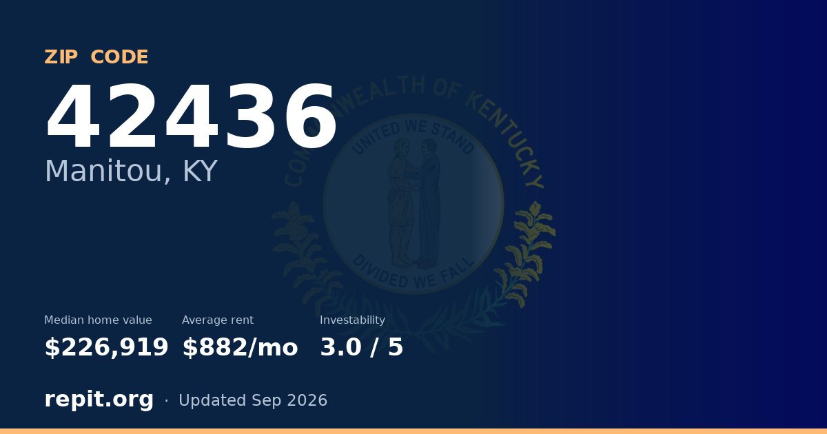 ZIP code 42436 (Manitou, KY) — median home value $226,919, average rent $882/mo