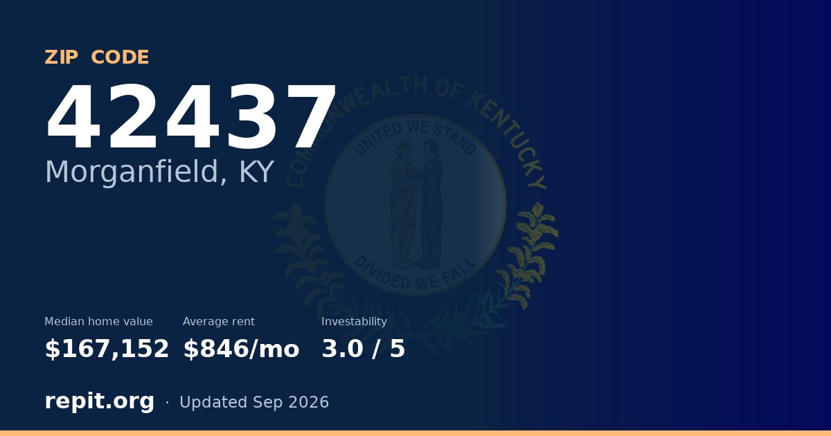 ZIP code 42437 (Morganfield, KY) — median home value $167,152, average rent $846/mo