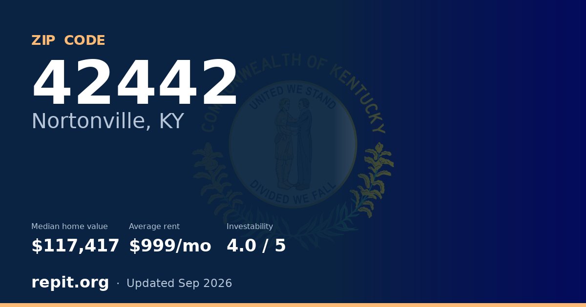ZIP code 42442 (Nortonville, KY) — median home value $117,417, average rent $999/mo