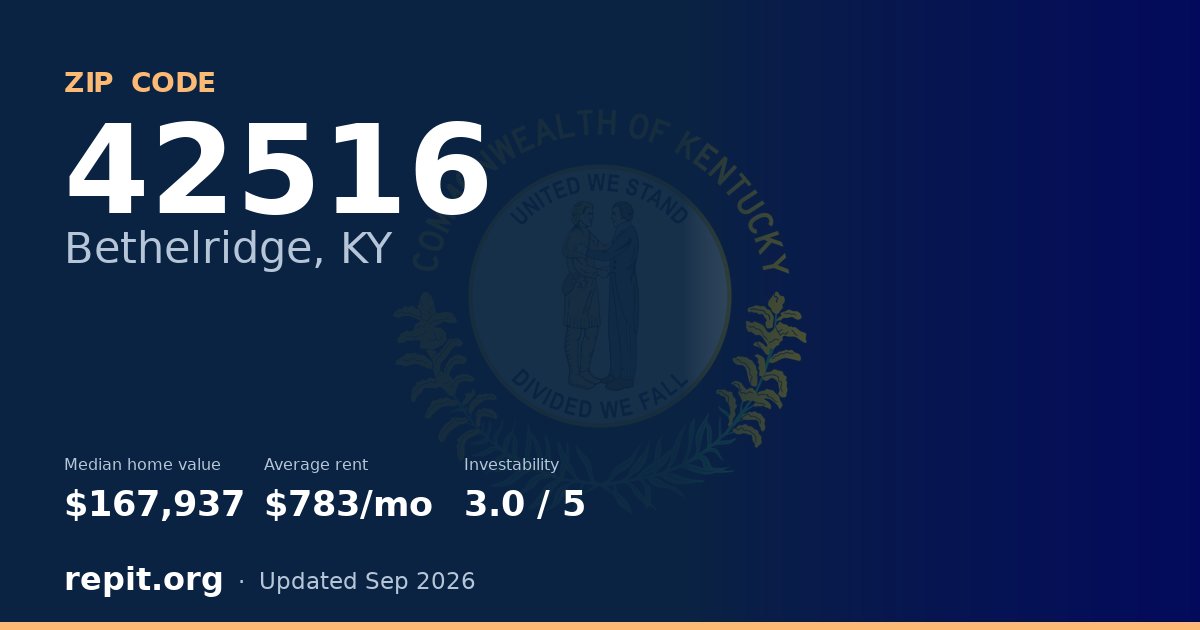 ZIP code 42516 (Bethelridge, KY) — median home value $167,937, average rent $783/mo